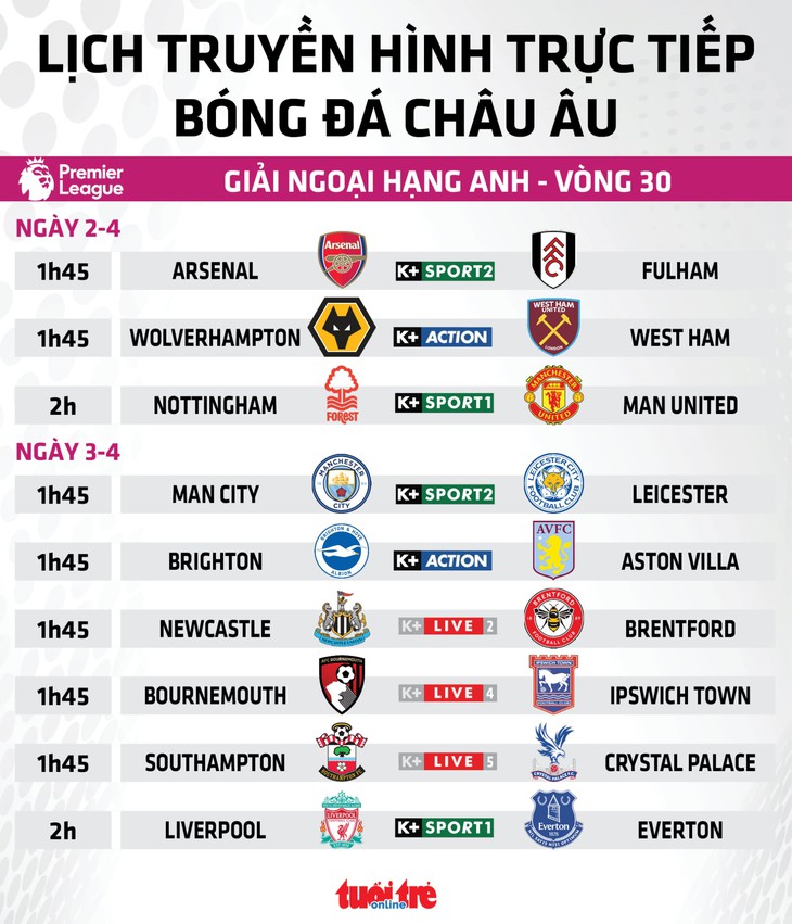 Theo Dõi Biến Động Kèo Trong Cá Cược Thể Thao Hiệu Quả Nhất 2025 Bảng kèo nhà cái Cập nhật tỷ lệ theo từng thời điểm.